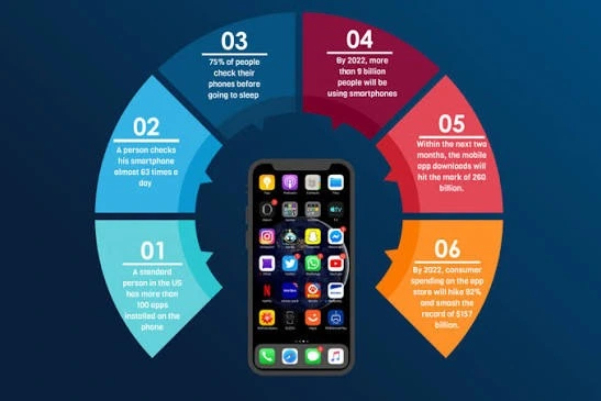 Mobile app development services for business applications.